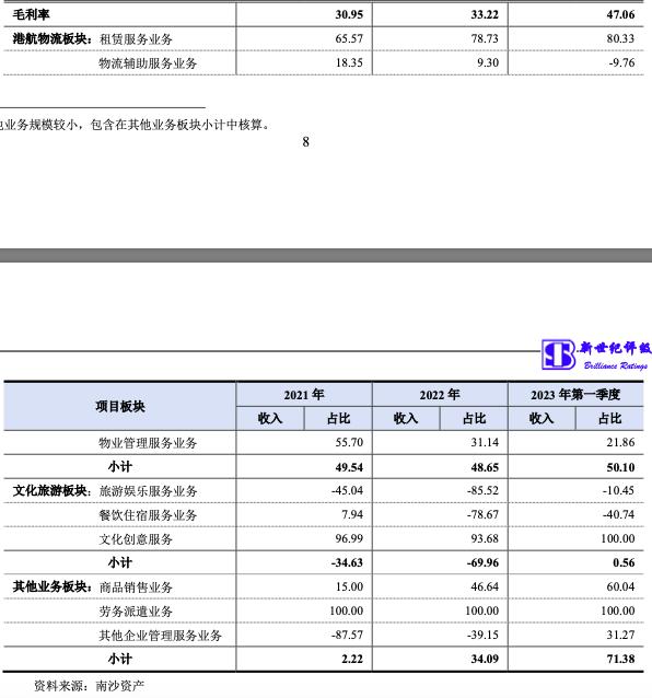 广州南沙资产经营集团,广州南沙资产经营集团有限公司