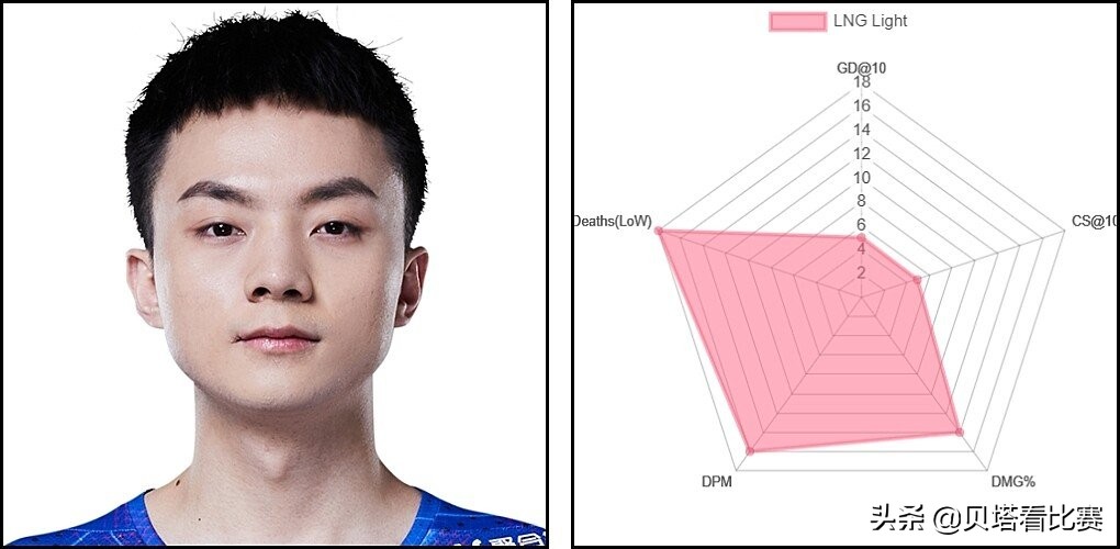 lpl现阶段ad排名,lpl现阶段前五ad