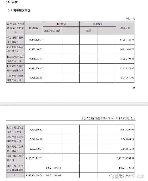 千方科技公司分析,千方科技深度分析雪球