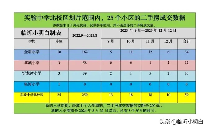 临沂四大片区房价,临沂北城新区房价一览表