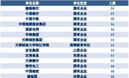 天津财经大学的校招怎么样,天津财经大学秋招