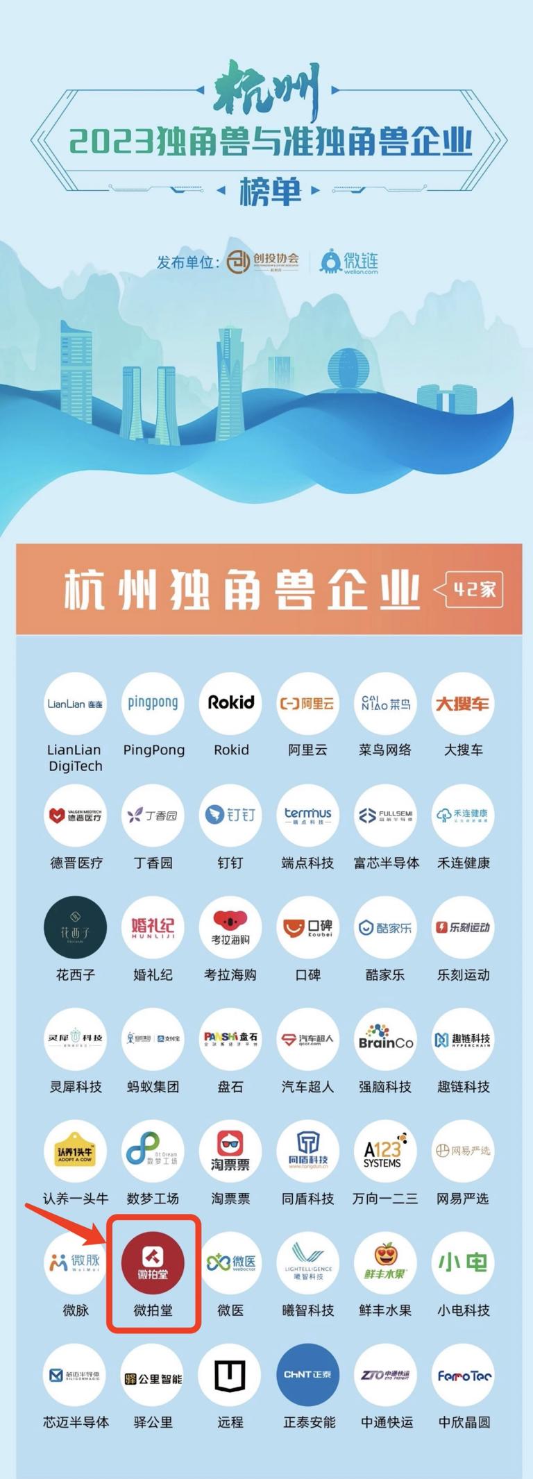 微拍堂十大独角兽,微拍堂文玩电商新闻