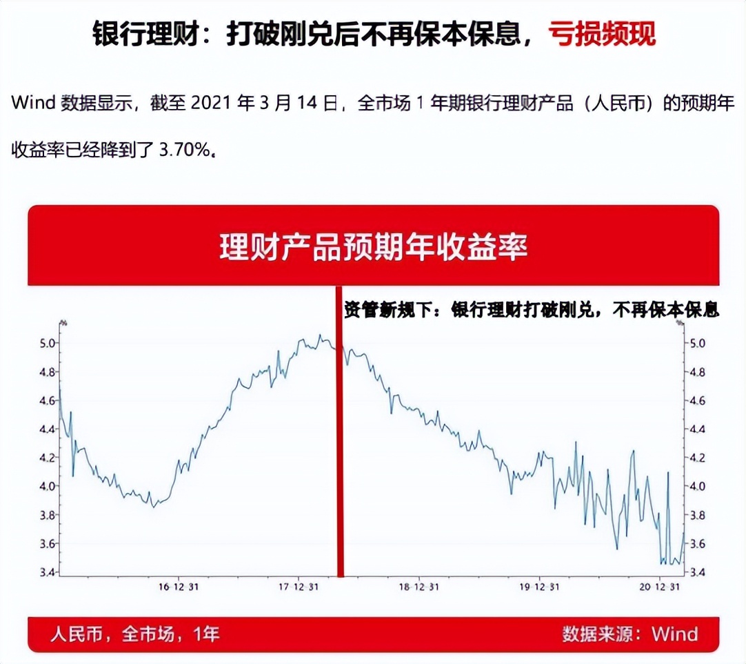 目前的经济形势下如何理财,加息环境下怎么投资理财