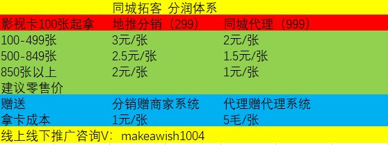 引流获客项目加盟,引流获客项目