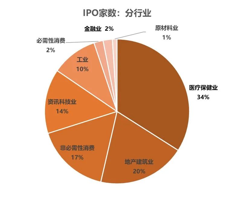 2021年港股市场,2021年终盘点系列