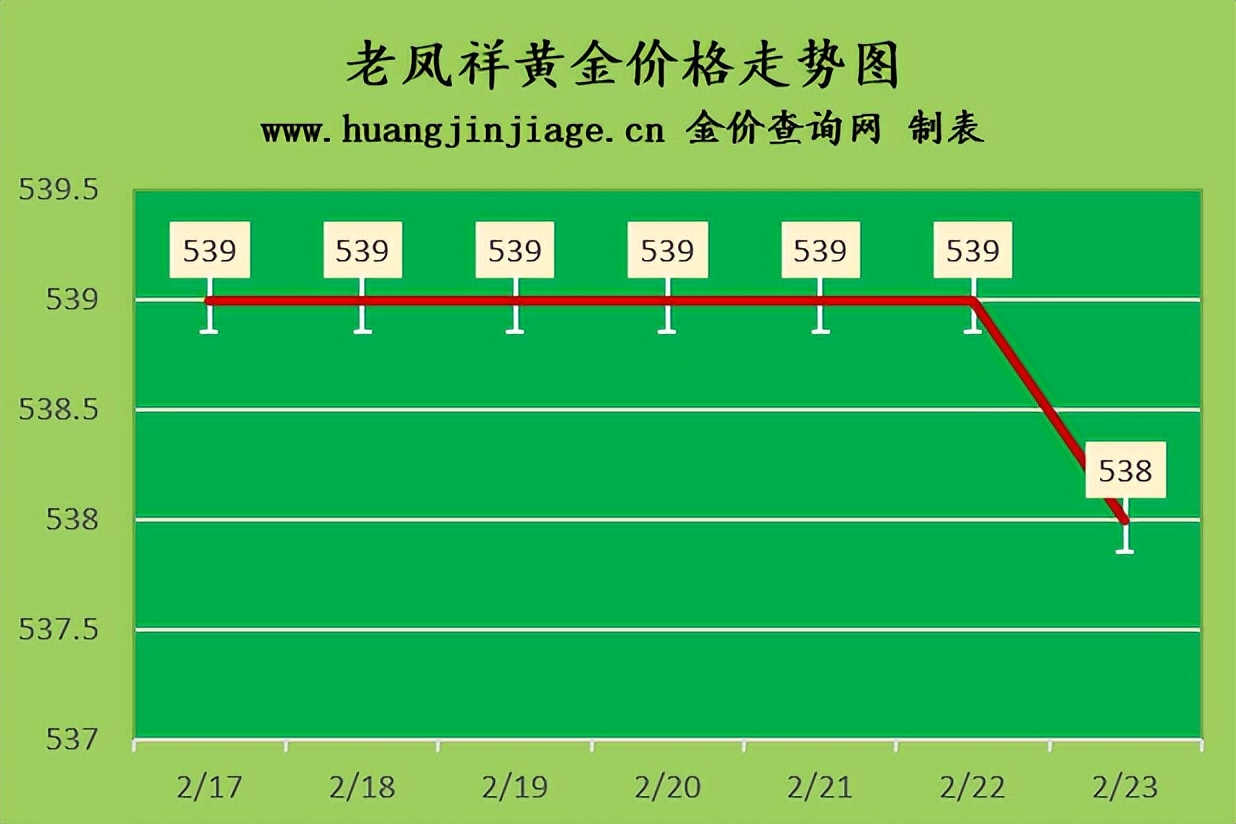 今日黄金金价回收价格最新消息,今日金价黄金回收价多少钱一克