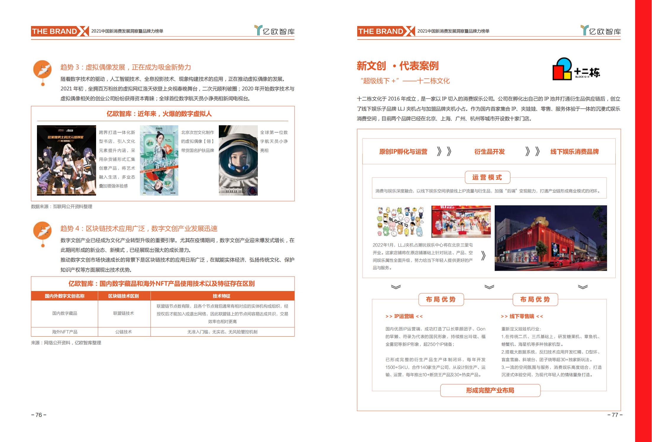 中国新消费发展洞察及品牌力榜单:十大发展趋势、十大细分行业