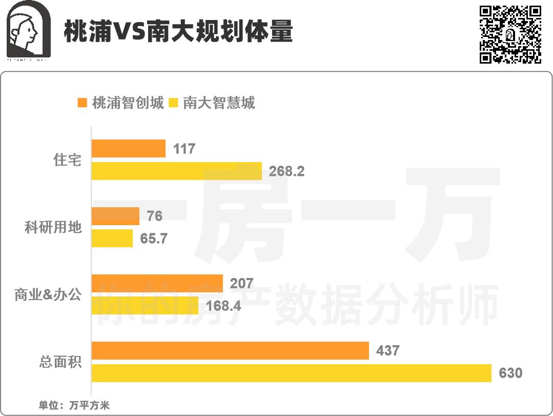 南大！桃浦！能否实现1+1＞2的效果？带飞西北部经济价值增长？