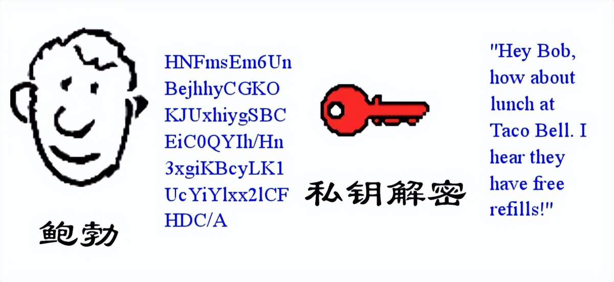 数字签名其实是一种特定形式,什么是数字签名