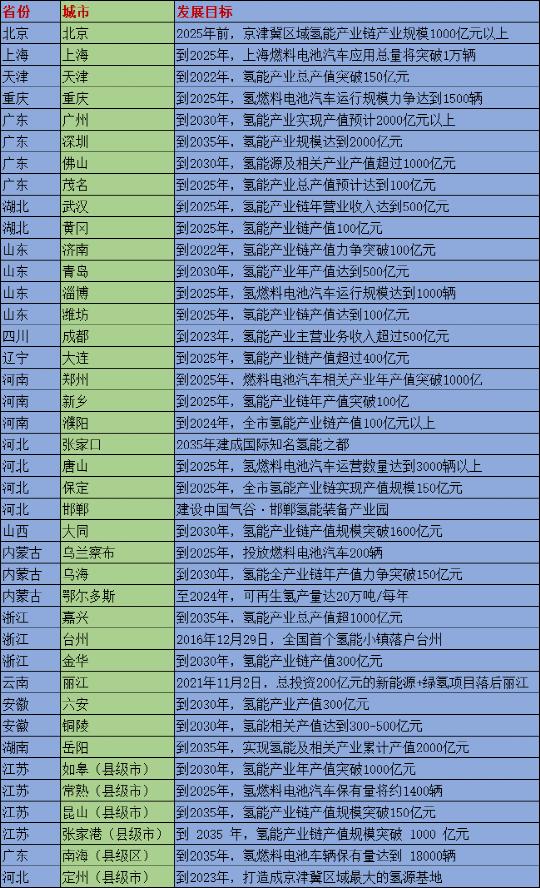氢燃料电池真的有前景吗,氢燃料电池在中国的普及时间