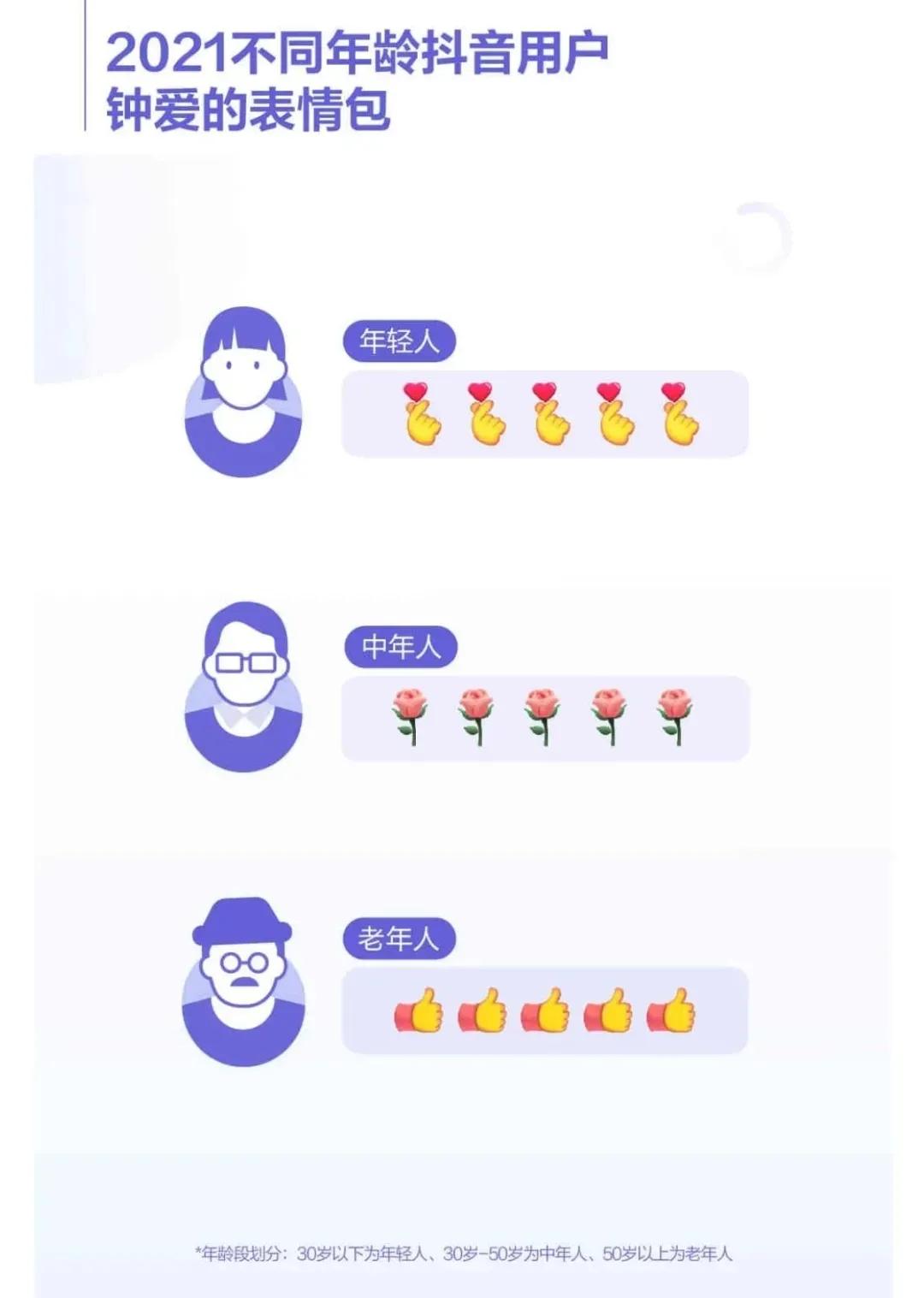 盘点｜最火四大平台的“四大顶流女王”