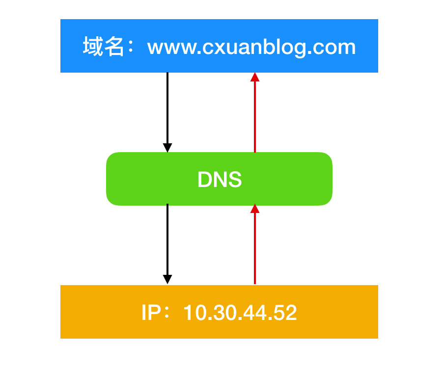 简单易懂的计算机网络基本概念,计算机网络的概念简介