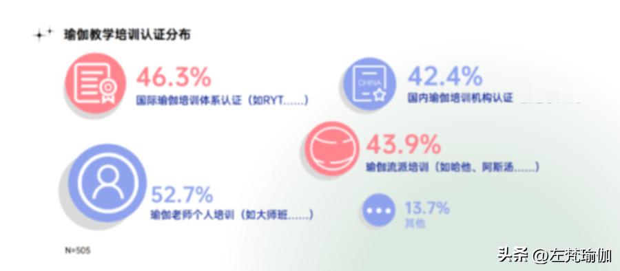 2023年瑜伽行业发展红利期已到，瑜伽老师快速入行攻略
