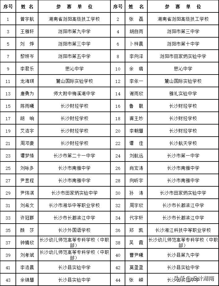 全国少儿书法大赛长沙,长沙2020青少年书法大赛