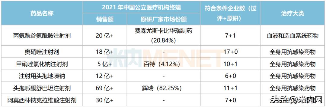 科伦药业最新药,科伦药业都有哪些品种