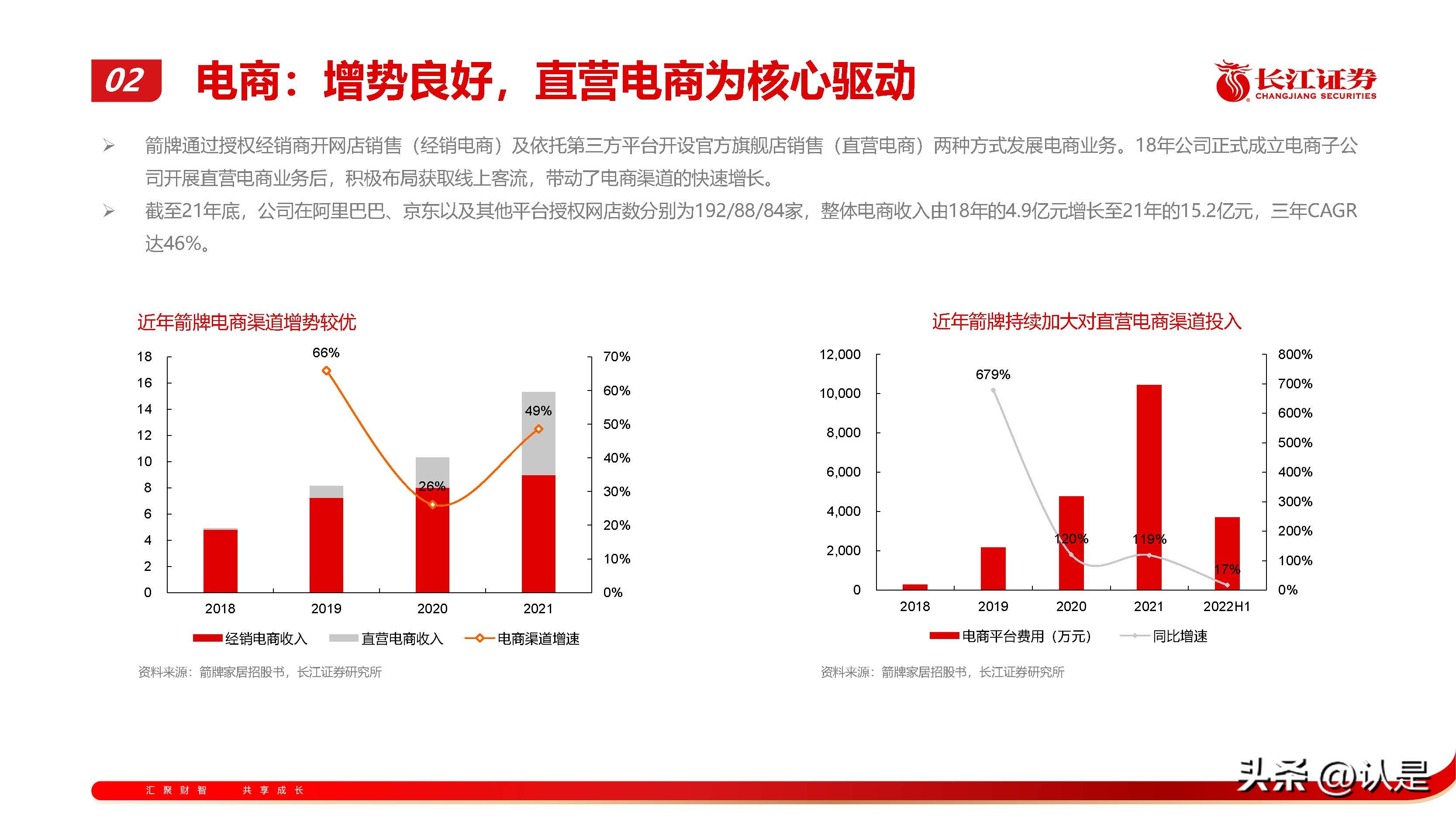 箭牌卫浴年底冲刺,箭牌卫浴2022年营收