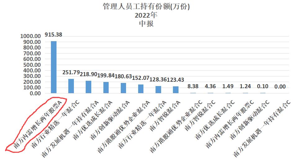 南方基金收益排名一览表最新,南方基金一览表