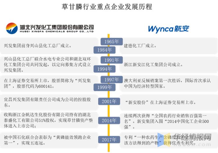 兴发集团今日草甘膦最新行情,新安股份草甘膦龙头企业