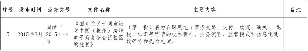 跨境电商监管政策问题,跨境电商监管方式有哪些