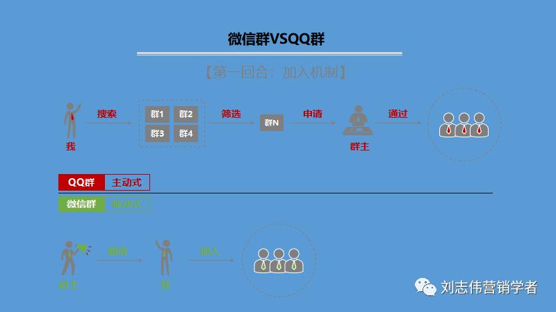 丁香园社群运营方案ppt,养老社区社群运营经验分享ppt