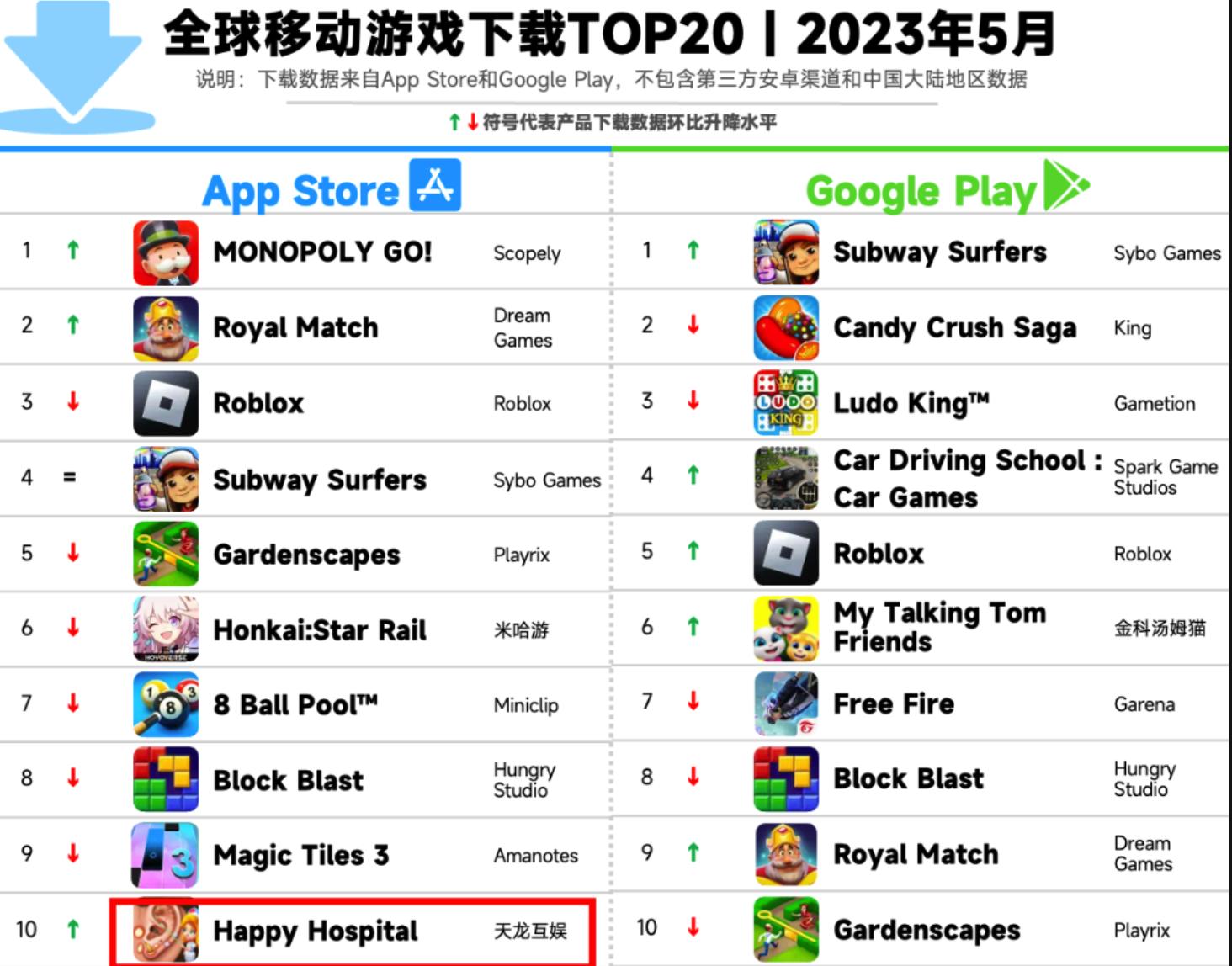 2023最火手游营销：点点、天龙都在用的ASMR副玩法，*载下**立涨100%