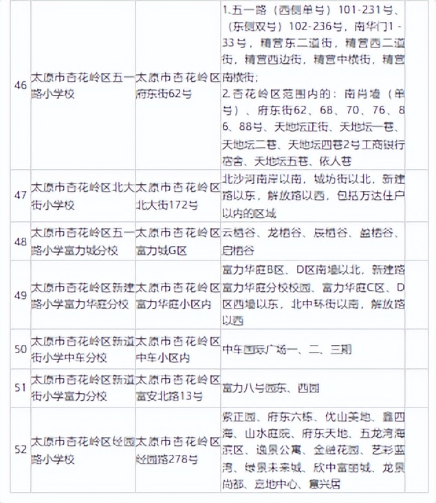 太原全市小学学区划分汇总,太原公立小学划片原则
