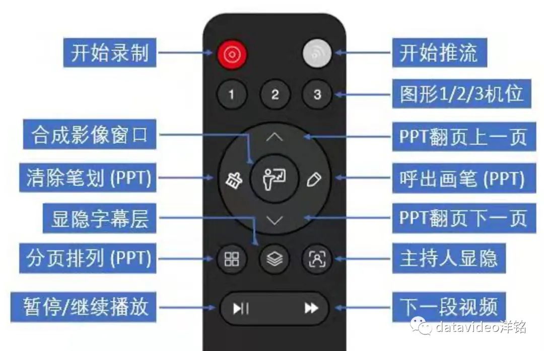 精品课堂畅想云端，学科多样化呈现，看中山大学怎么做？