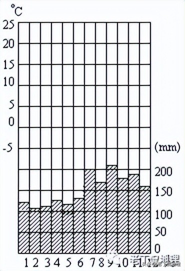 同在东亚，日本和中国有什么不同？