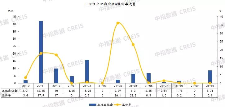 2020年6月三亚房产成交排名,2023年房地产一季度销售top100