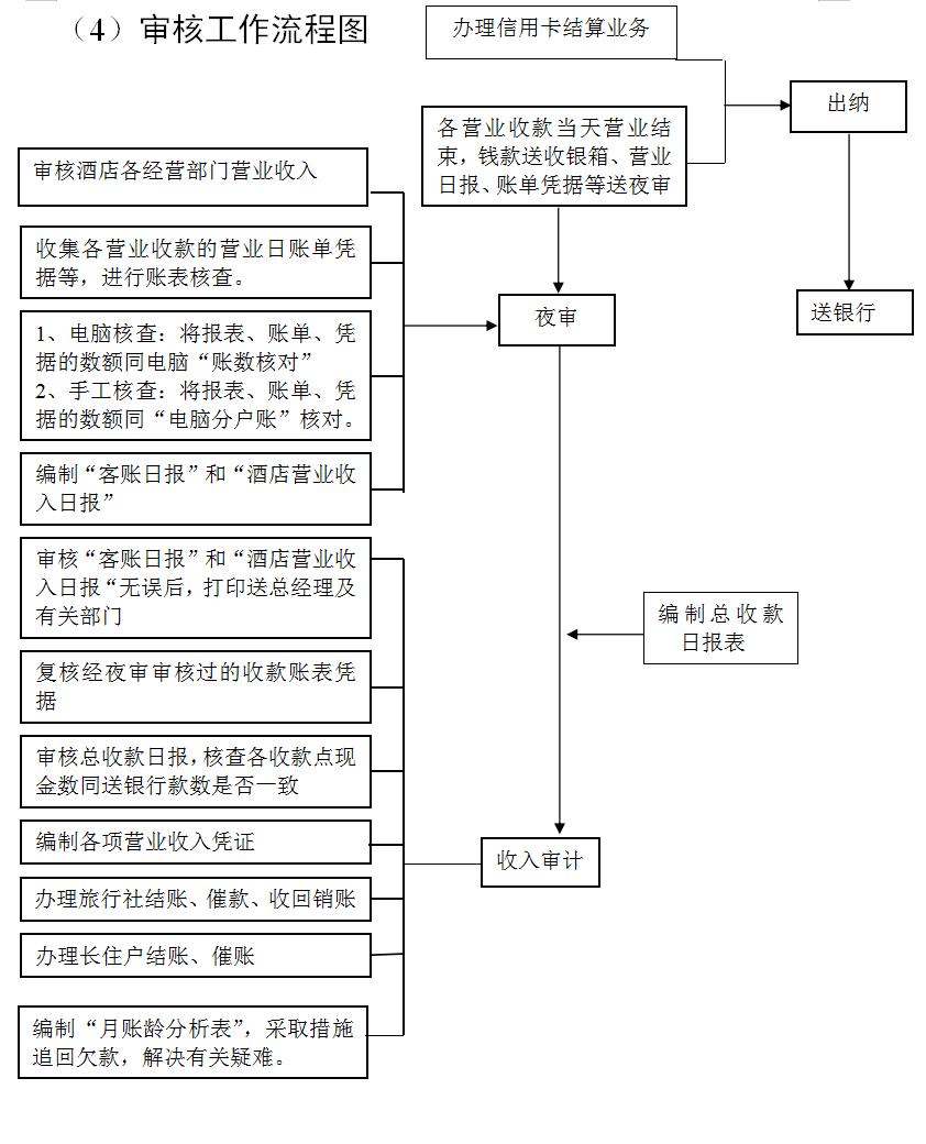 财务总监工作流程及注意事项,财务总监的工作要求或技能有哪些
