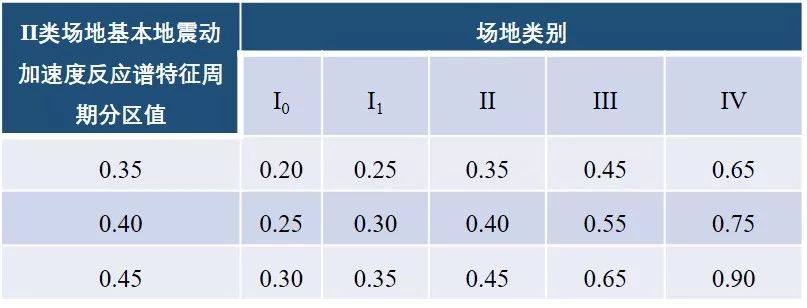 泸定县6.8级地震烈度图,泸定6.8级地震烈度图