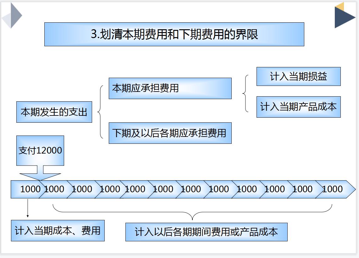 生产成本核算实操,生产成本核算举例实操方案