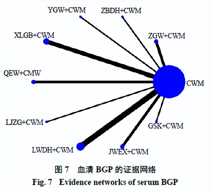 治疗绝经后的骨质疏松,中成药治疗老年女骨质疏松疗效