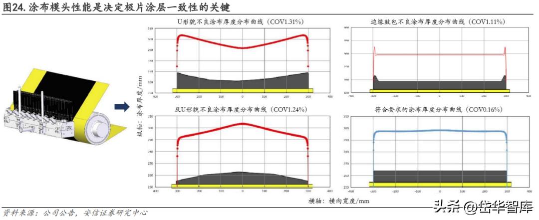 曼恩斯特一套涂布模具多少钱,曼特斯涂布模头