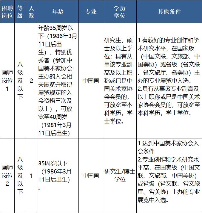 速招来企业服务有限公司招聘职位,浙江又一批事业单位招聘