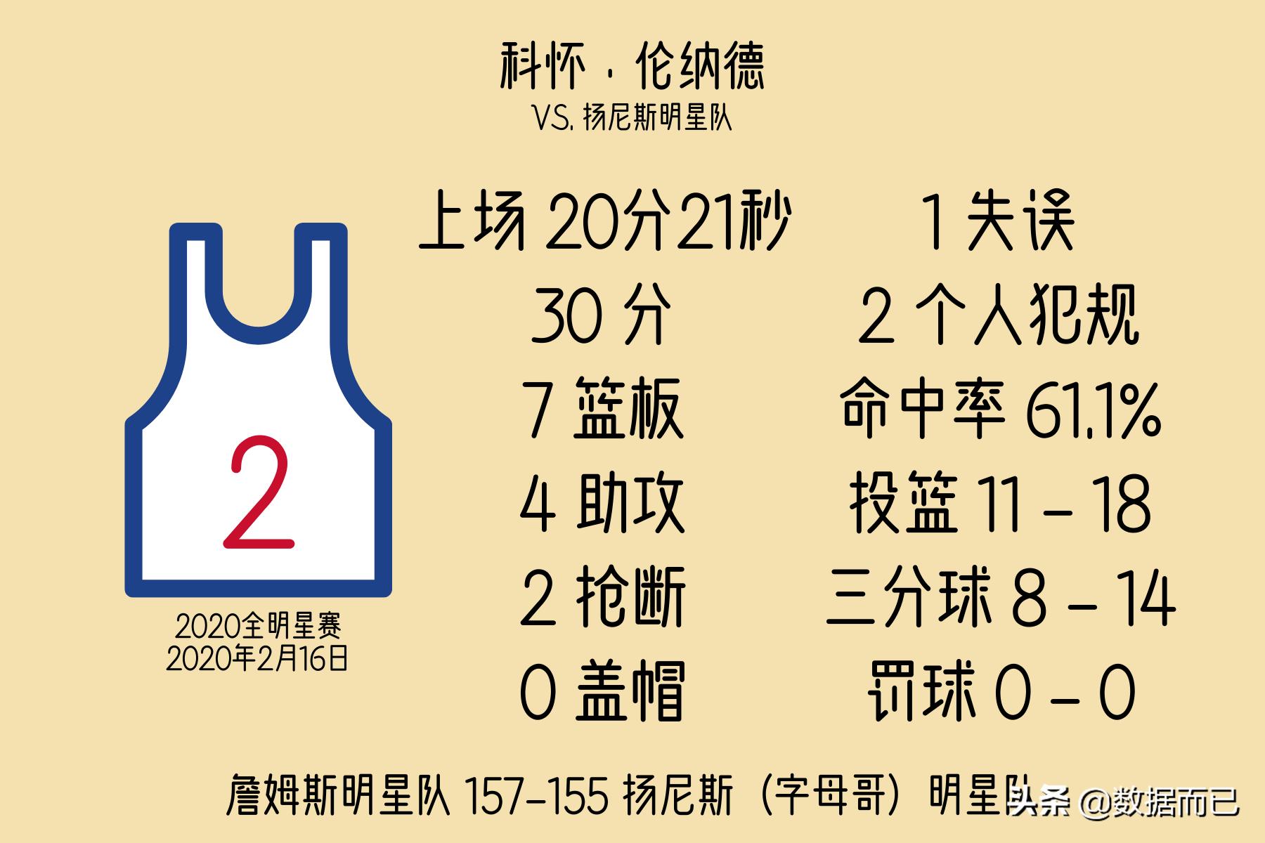 2016年全明星赛mvp,nba全明星mvp历届得主一览