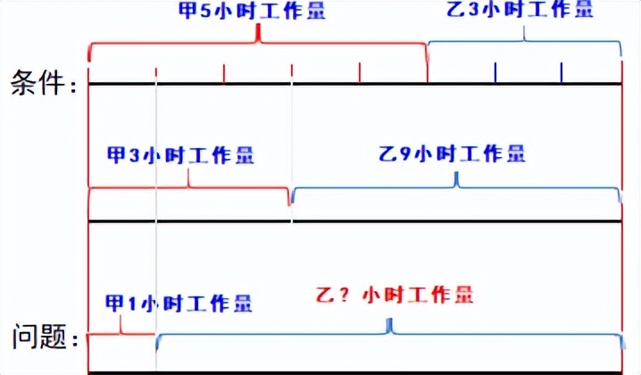 七年级数学奥数题型及解题技巧,初中奥数解题方法技巧100讲