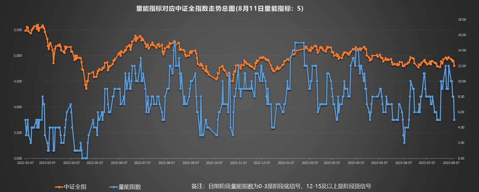 本周A股4780、4690两个关键点位