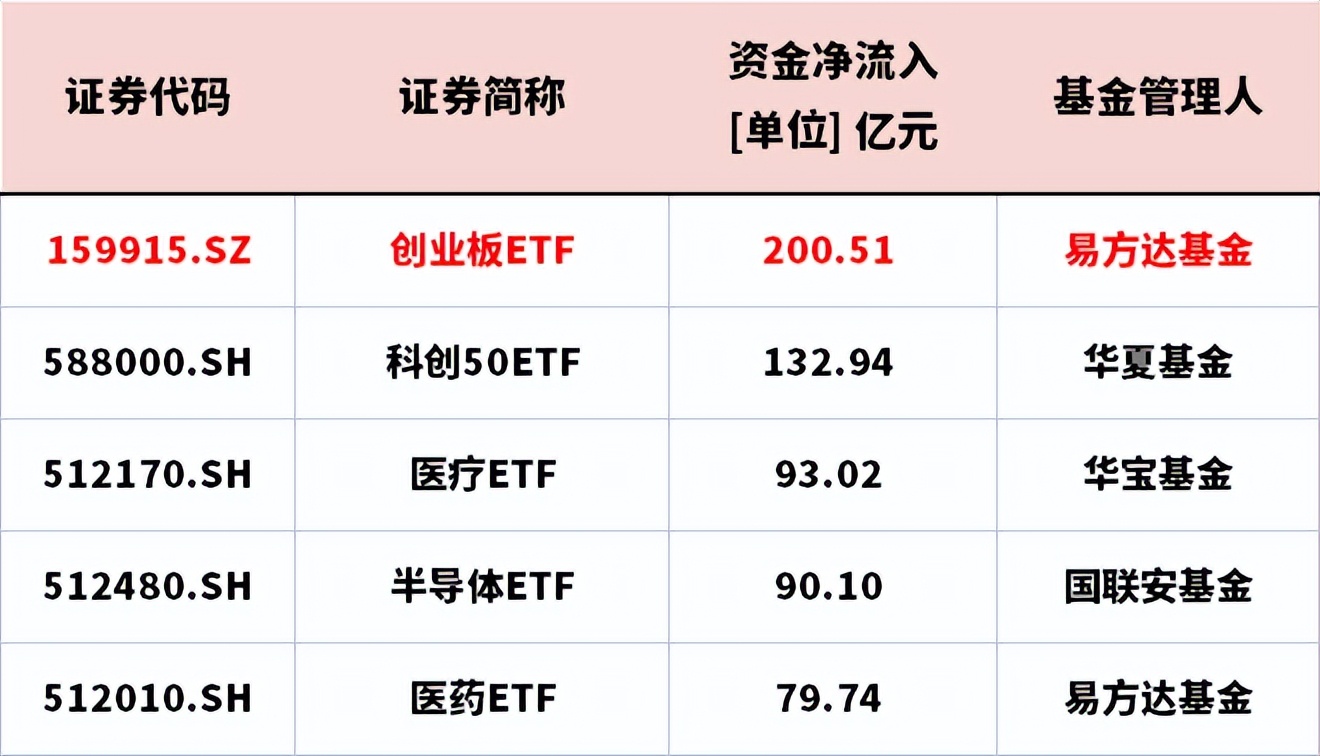 创业板etf和创业板大盘etf区别,创业板etf和创业板50etf如何选择