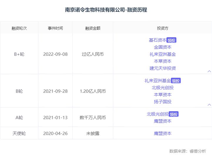 40岁女老板创首家一氧化氮“救命气”公司，明星机构抢投