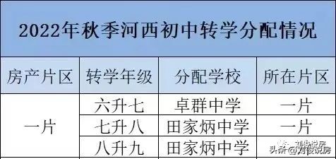 天津和平区南开区河西区学区对比,2022年天津六区学区小学排名