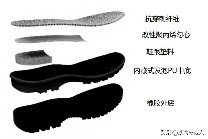 部队里的军靴鞋底有多厚,现代军靴