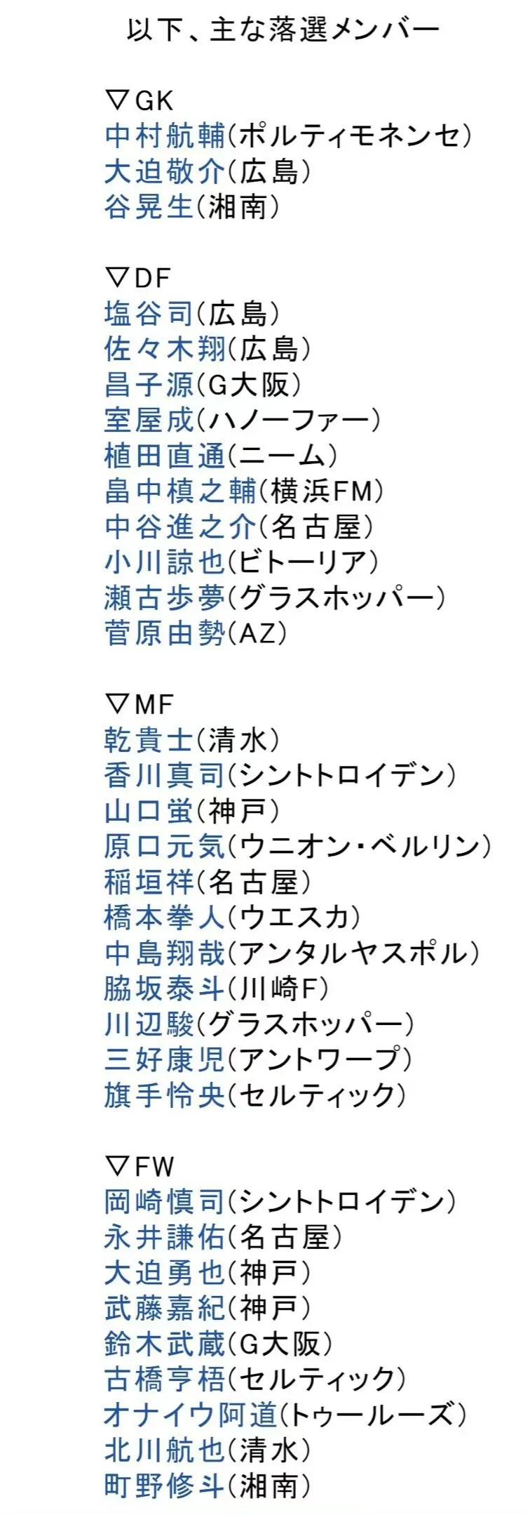 世界杯日本男篮名单,女篮世界杯预选赛日本名单