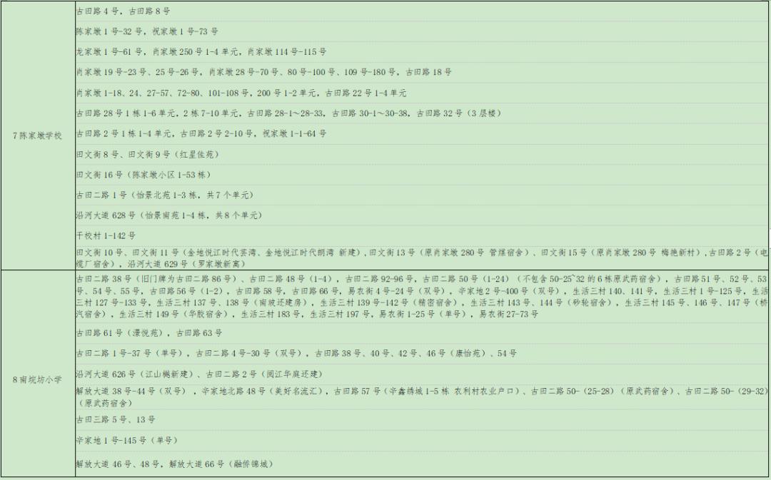 三环内价格洼地,价格虚高的几个片区