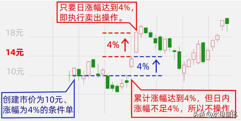 水母量化交易软件免费版,水母量化交易平台app下载官网