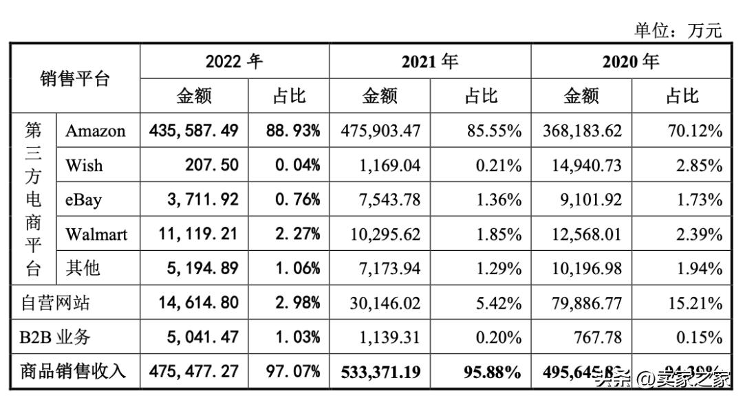深圳亚马逊卖家被封2亿,亚马逊大卖一年销售额