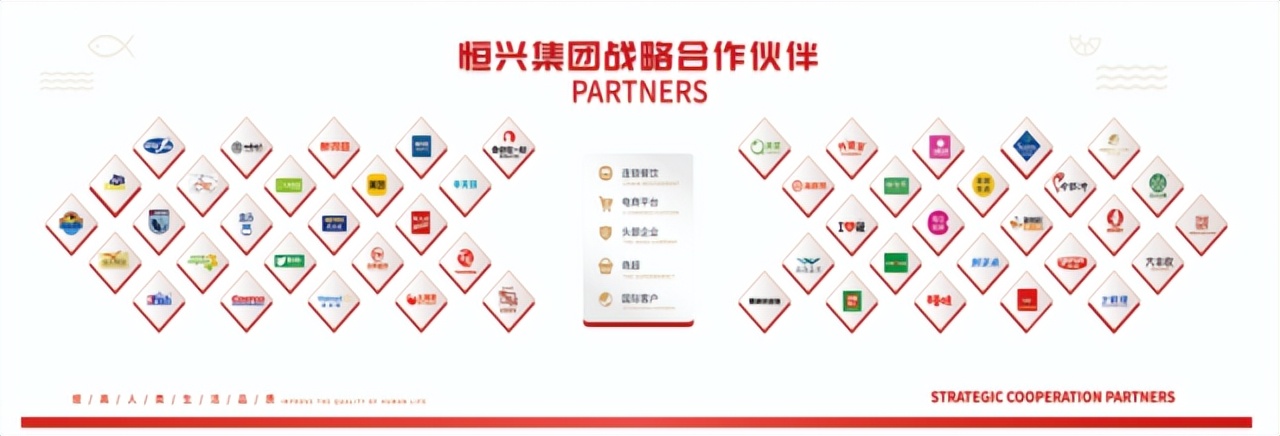 大动作发展活动方案,大动作发展活动的预期目标