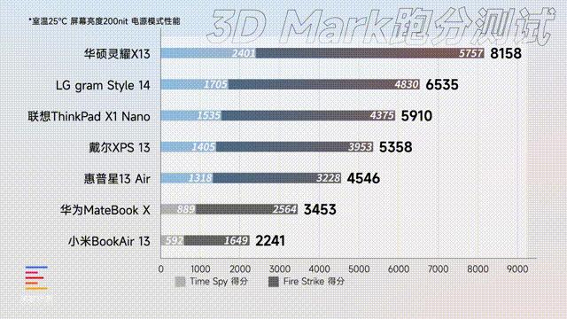 mac和win轻薄本选哪个,mac跟windows轻薄本怎么选