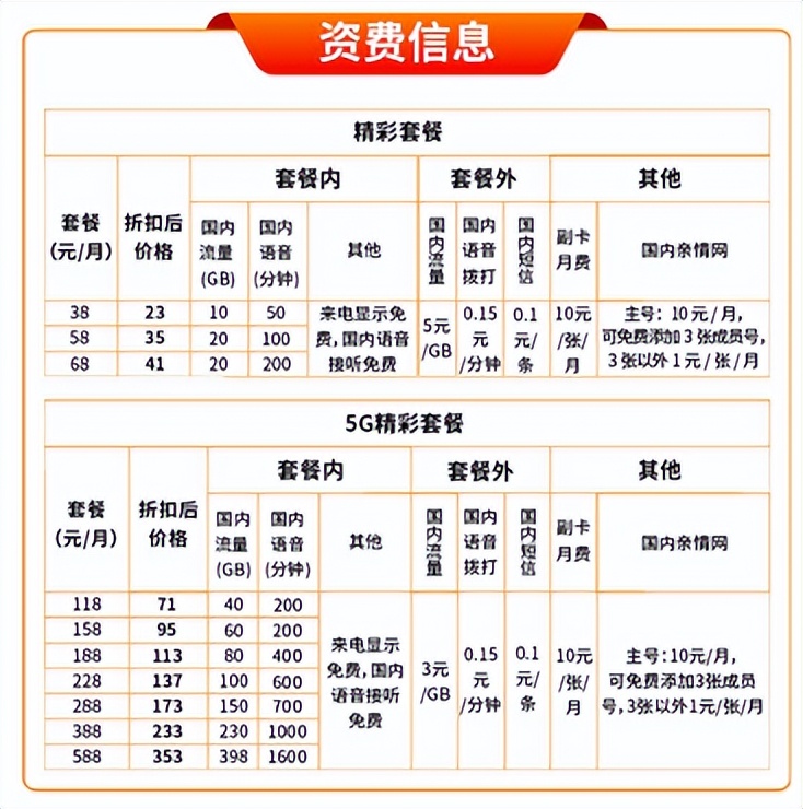广电35套餐和50套餐什么区别,广电88套餐一览表