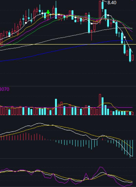 只有大盘趋势上方好才可以选股,如何选股票才能赢大盘